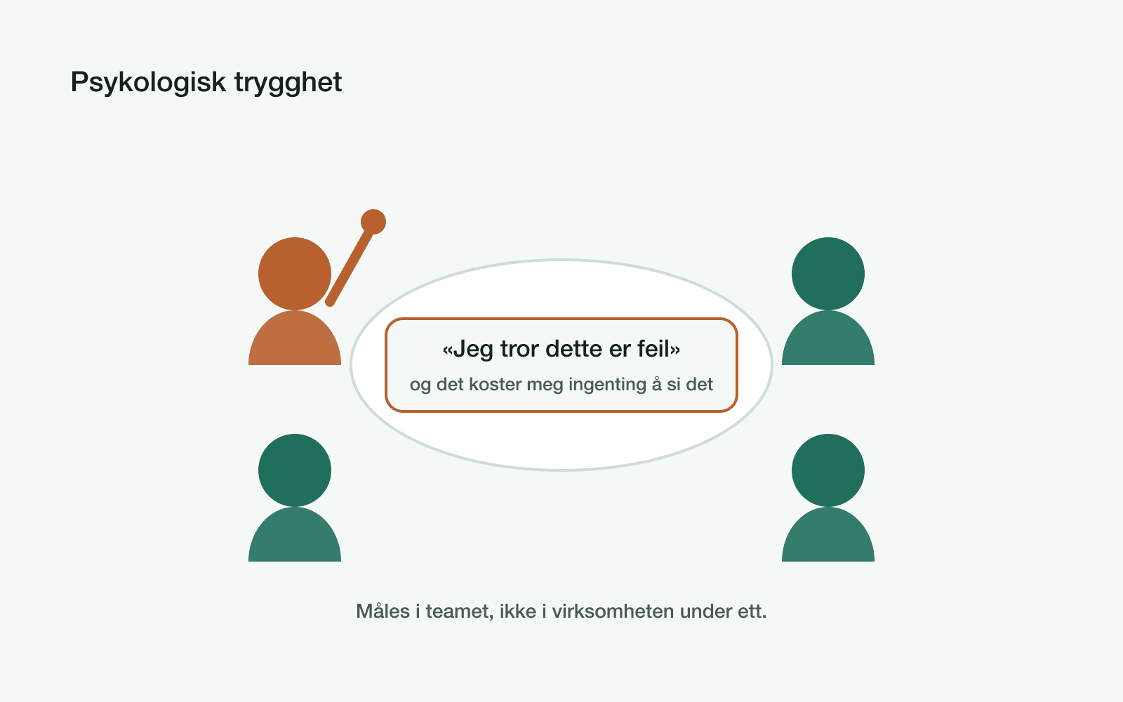 Fire personer rundt et bord der én rekker opp hånden, tegnet som enkle geometriske former, med en åpen sirkel som markerer rom for innvendingen.